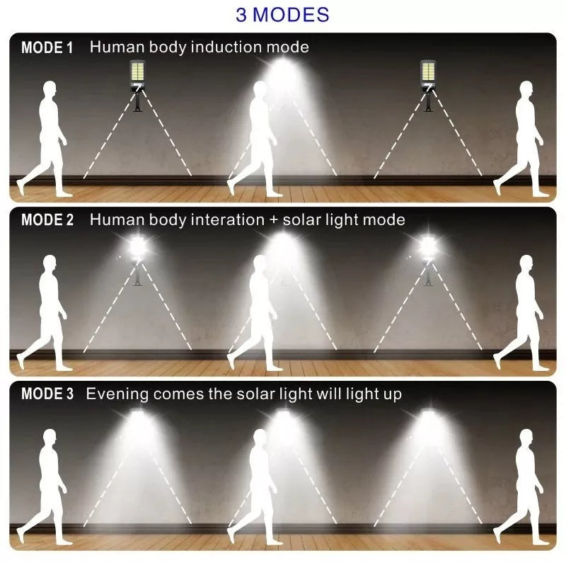 Cele trei moduri de funcționare ale lămpii solare LED: senzor de mișcare, iluminare continuă și combinată