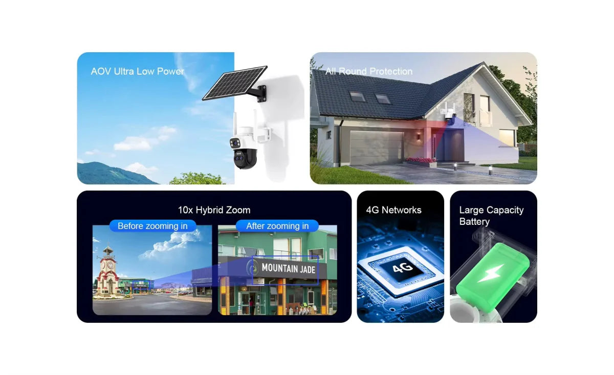 Cameră de Supraveghere 4G 4MP cu Încărcare Solară - Promagg.ro