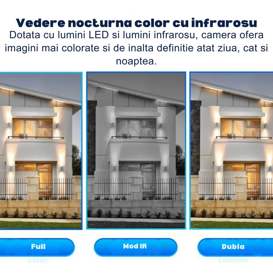 Cameră de Supraveghere Solară 12MP cu Multi-Lentile 4G